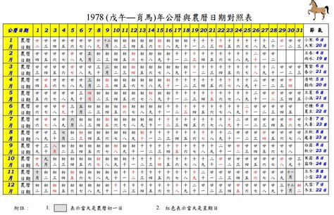 82年農曆|農曆換算、國曆轉農曆、國曆農曆對照表、農曆生日查。